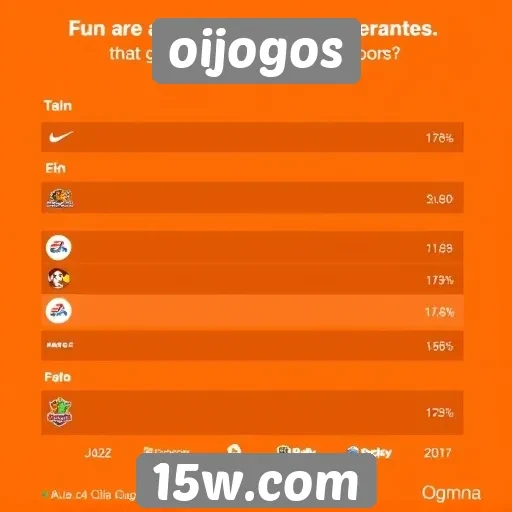 Desempenho de Oijogos em comparação com concorrentes